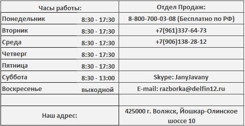 Отдел продаж авторазбор Дельфин